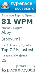 Scorecard for user abbyum