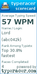 Scorecard for user abc042k