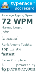 Scorecard for user abcdab