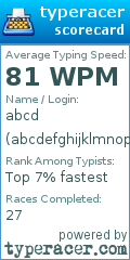 Scorecard for user abcdefghijklmnopqrstu