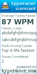 Scorecard for user abcdefghijklmnopqrstuvwxyzajsd