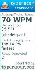 Scorecard for user abcdefgwin