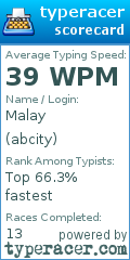 Scorecard for user abcity