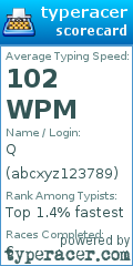 Scorecard for user abcxyz123789