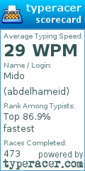 Scorecard for user abdelhameid