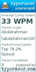 Scorecard for user abdelrahman18