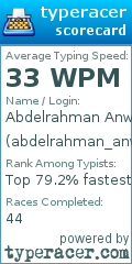 Scorecard for user abdelrahman_anwar