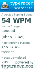Scorecard for user abdo12345