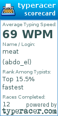 Scorecard for user abdo_el