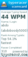Scorecard for user abdoboody5000