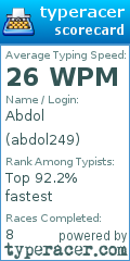 Scorecard for user abdol249
