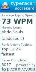Scorecard for user abdosouls