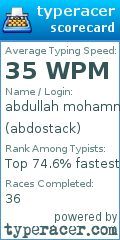 Scorecard for user abdostack