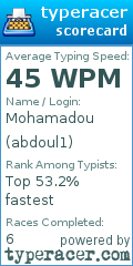 Scorecard for user abdoul1