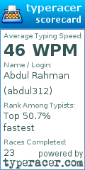 Scorecard for user abdul312