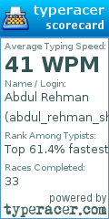 Scorecard for user abdul_rehman_shaikh
