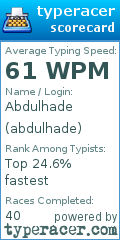 Scorecard for user abdulhade