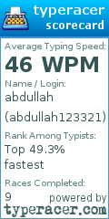 Scorecard for user abdullah123321