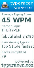 Scorecard for user abdullahshah786