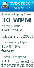 Scorecard for user abdulmajid2002
