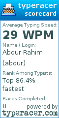 Scorecard for user abdur