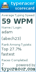 Scorecard for user abech23