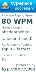 Scorecard for user abedonthebed