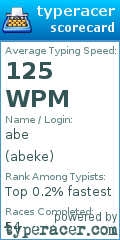 Scorecard for user abeke