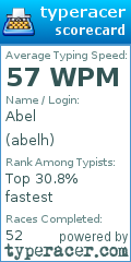 Scorecard for user abelh