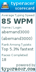 Scorecard for user abemand3000
