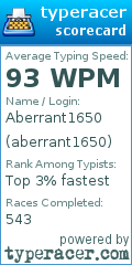 Scorecard for user aberrant1650