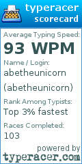 Scorecard for user abetheunicorn
