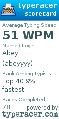 Scorecard for user abeyyyy