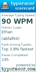 Scorecard for user abfall94