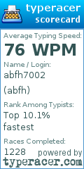 Scorecard for user abfh