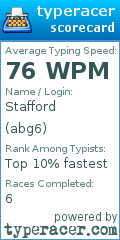 Scorecard for user abg6