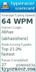 Scorecard for user abhasishere