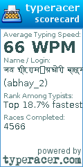 Scorecard for user abhay_2
