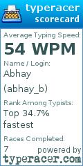 Scorecard for user abhay_b