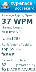 Scorecard for user abhi128