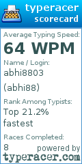 Scorecard for user abhi88