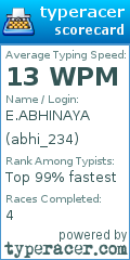 Scorecard for user abhi_234