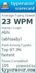 Scorecard for user abhiaeby