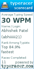 Scorecard for user abhiiiiiii21