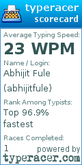 Scorecard for user abhijitfule