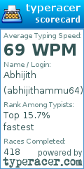 Scorecard for user abhijithammu64