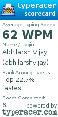 Scorecard for user abhilarshvijay