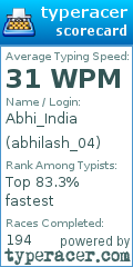 Scorecard for user abhilash_04
