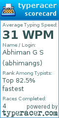 Scorecard for user abhimangs