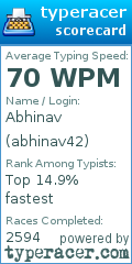 Scorecard for user abhinav42